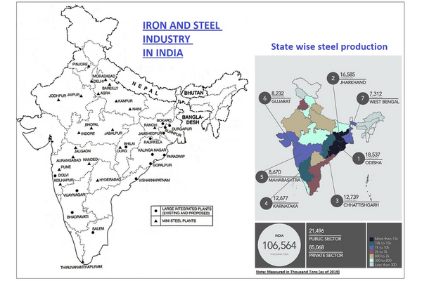 Indian Steel Industry